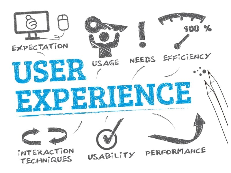 UX is much more than a simple strategy